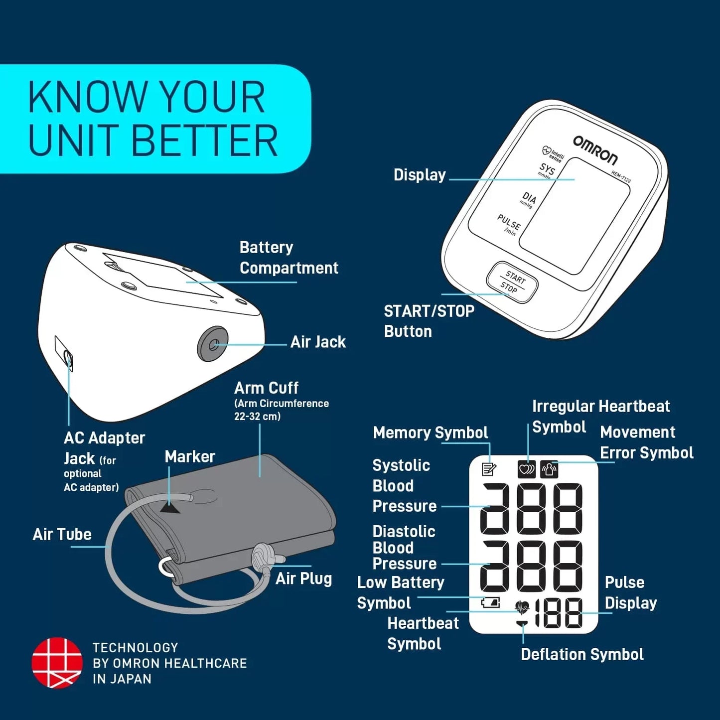 Omron HEM 7120 Blood Pressure Monitor